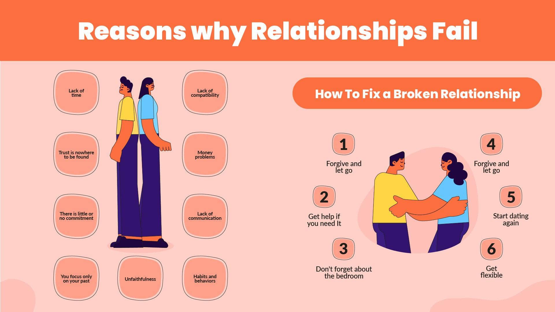 Reasons Why Relationships Fail Marriage Infographic Template Infografolio