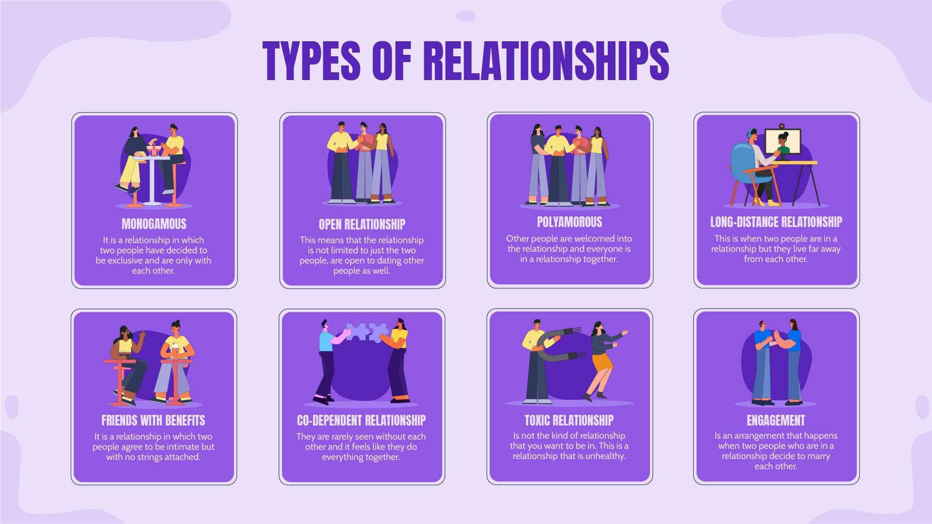 Types of Relationship Marriage Infographic Template | Infografolio