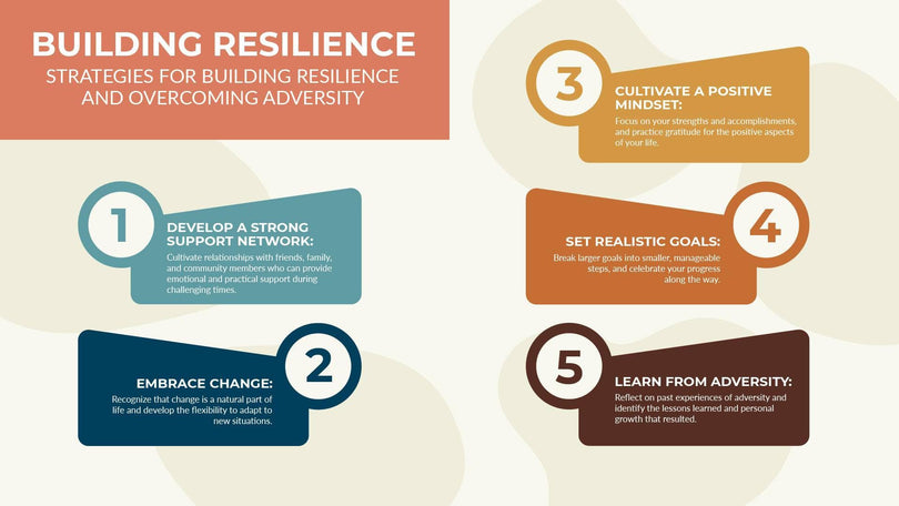 Mental Health-Slides Slides Building Resilience Mental Health Infographic Template powerpoint-template keynote-template google-slides-template infographic-template
