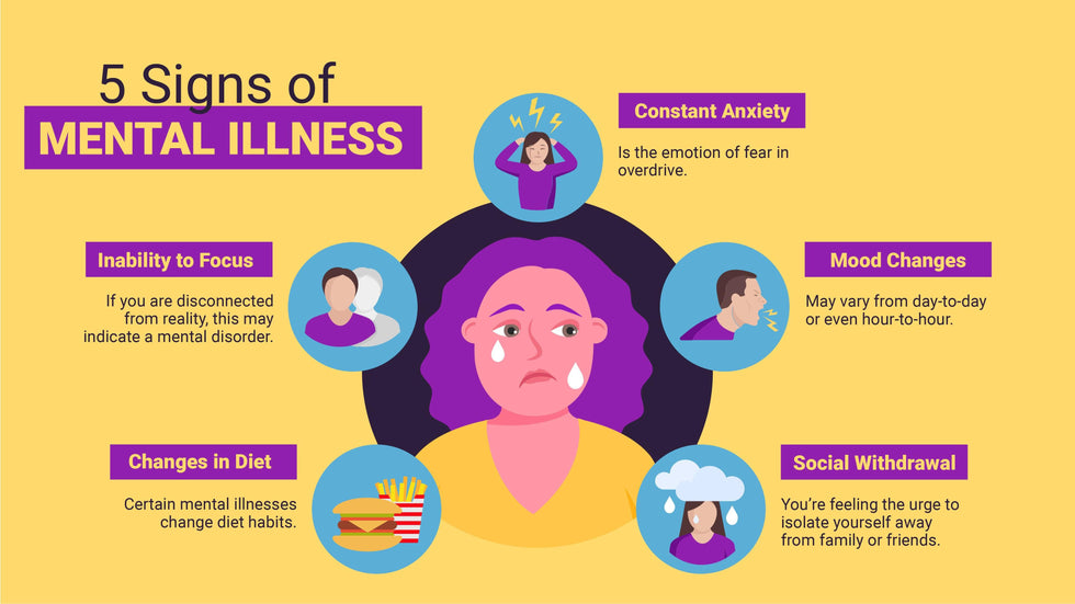 Mental Health-Slides Slides Five Signs of Mental Illness Mental Health Infographic Template powerpoint-template keynote-template google-slides-template infographic-template