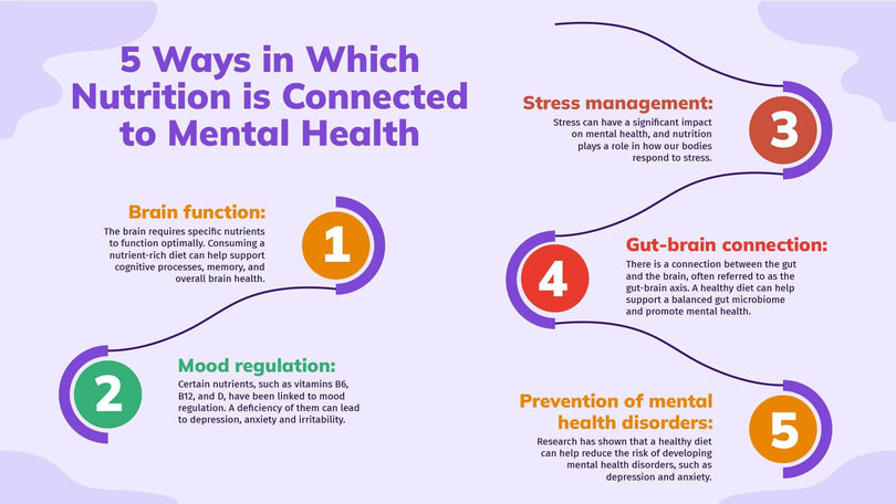 Mental Health-Slides Slides Five Ways in Wich Nutrition is Connected to Mental Health Infographic Template powerpoint-template keynote-template google-slides-template infographic-template