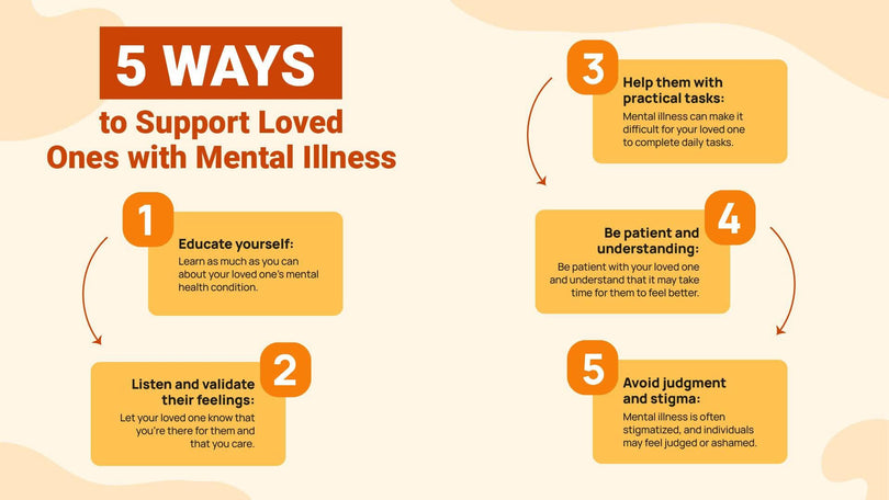 Mental Health-Slides Slides Five Ways to Support Loved Ones With Mental Illness Mental Health Infographic Template powerpoint-template keynote-template google-slides-template infographic-template