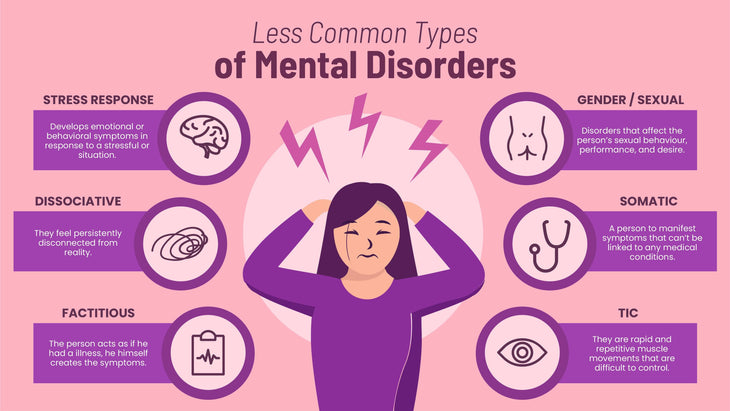 Mental Health-Slides Slides Less Common Types of Mental Disorders Infographic Template powerpoint-template keynote-template google-slides-template infographic-template