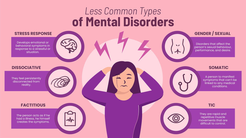 Mental Health-Slides Slides Less Common Types of Mental Disorders Infographic Template powerpoint-template keynote-template google-slides-template infographic-template