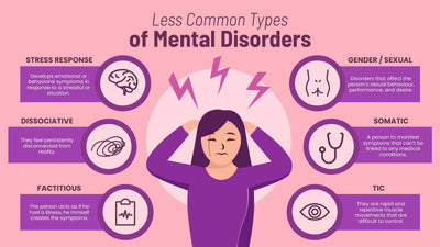 Mental Health-Slides Slides Less Common Types of Mental Disorders Infographic Template powerpoint-template keynote-template google-slides-template infographic-template