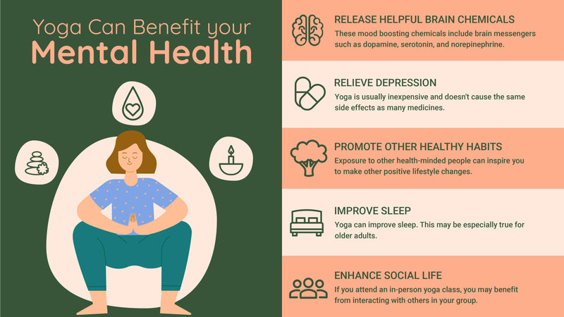 Mental Wellness Mental Health Infographic Template – Infografolio