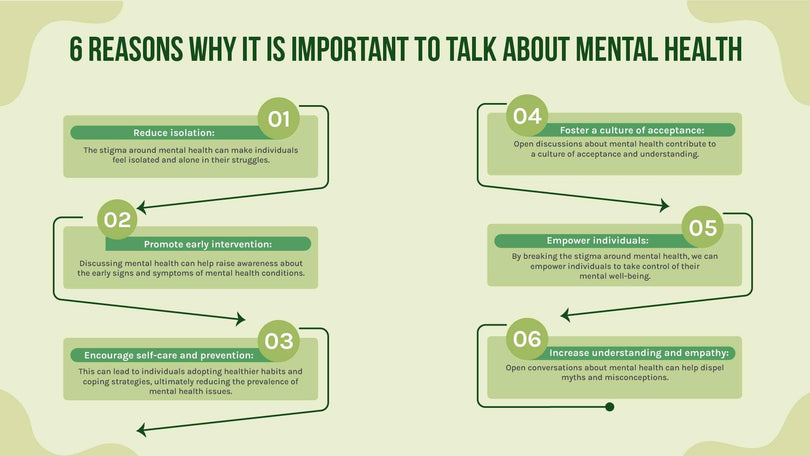 Mental Health-Slides Slides Six Reasons Why it is Important to Talk About Mental Health Infographic Template powerpoint-template keynote-template google-slides-template infographic-template