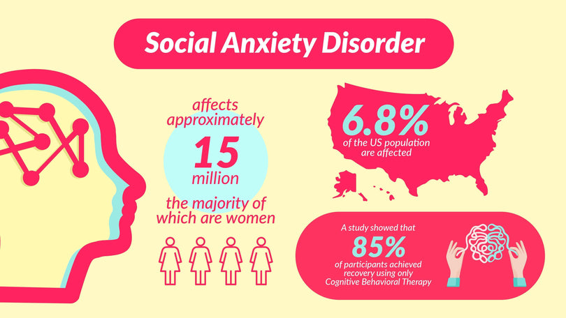 Mental Health-Slides Slides Social Anxiety Disorder Mental Health Infographic Template powerpoint-template keynote-template google-slides-template infographic-template