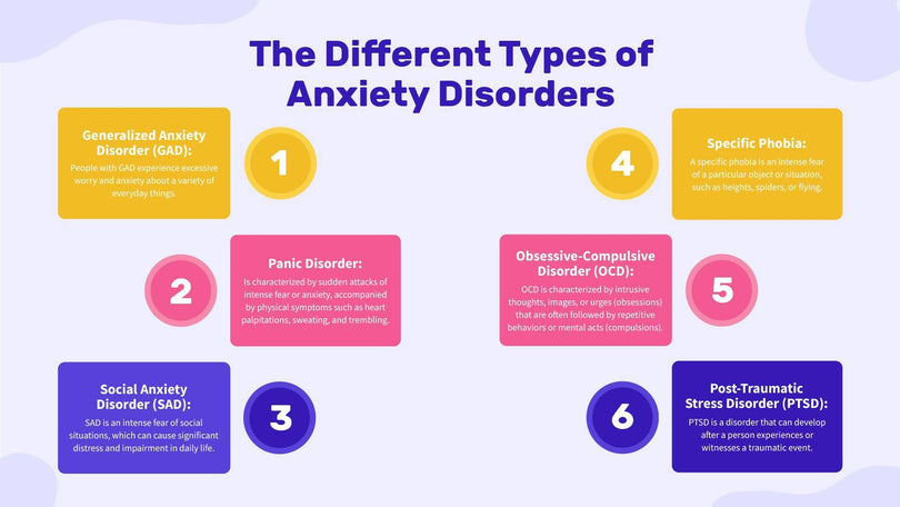 Mental Health-Slides Slides The Different Types of Anxiety Disorders Mental Health Infographic Template powerpoint-template keynote-template google-slides-template infographic-template