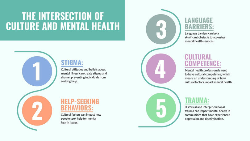 Mental Health-Slides Slides The Intersection of Culture and Mental Health Infographic Template powerpoint-template keynote-template google-slides-template infographic-template