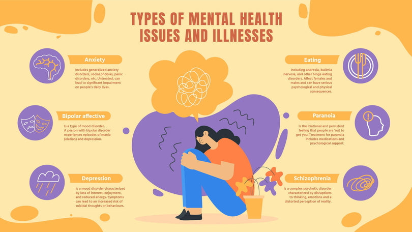 Mental Health-Slides Slides Types of Mental Health Issues and Illnesses Infographic Template powerpoint-template keynote-template google-slides-template infographic-template