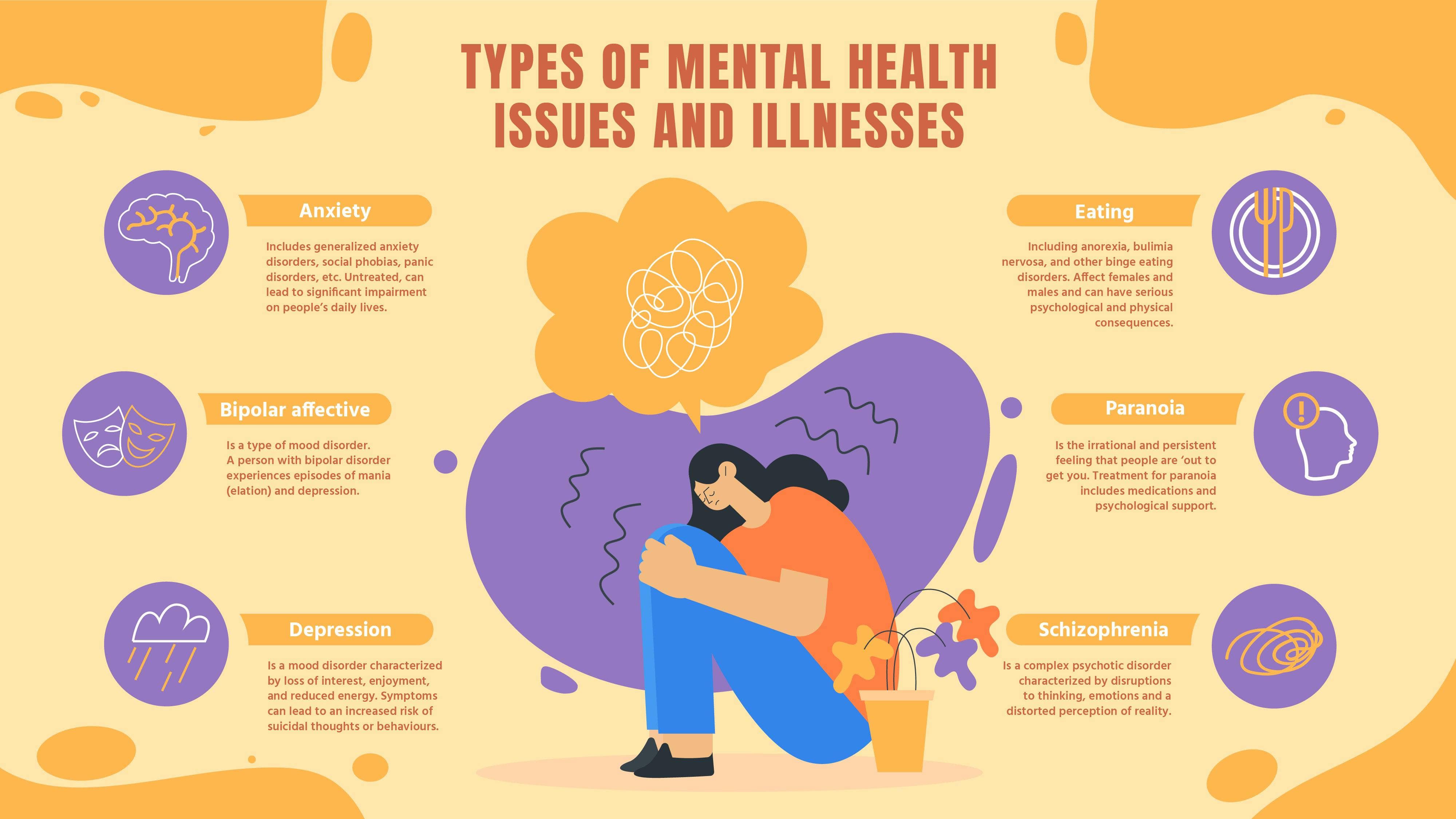Types of Mental Health Issues and Illnesses Infographic Template ...