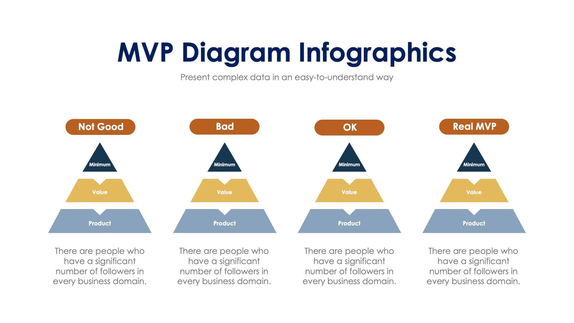 MVP Diagram Infographic Template S01182404 | Infografolio