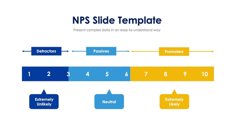 NPS-Slides Slides Net Promoter Score Slide Infographic Template S09042305 powerpoint-template keynote-template google-slides-template infographic-template