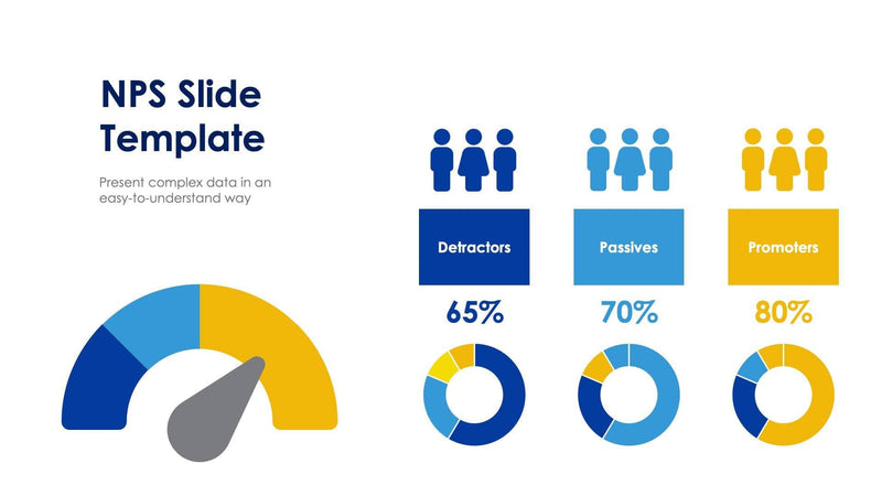 Net Promoter Score Slides | Infografolio