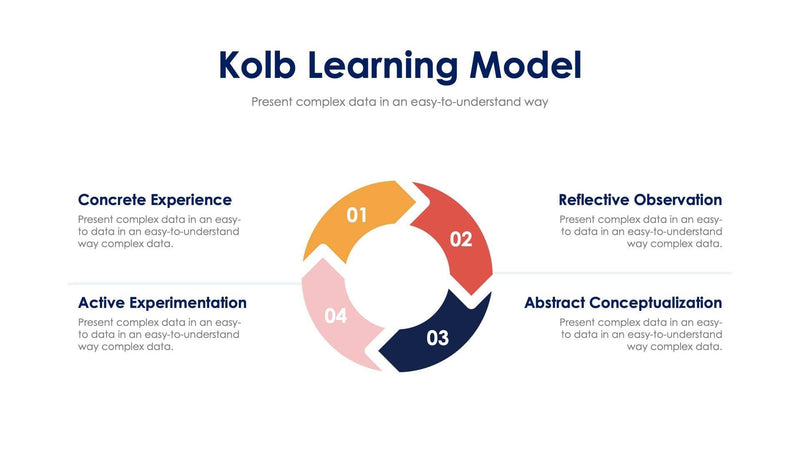 Kolb Learning Model Slides | Infografolio