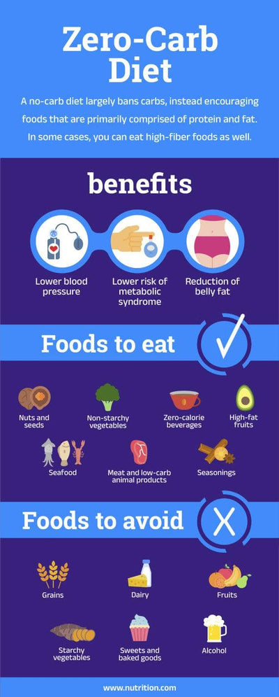 Nutrition Infographics – Infografolio