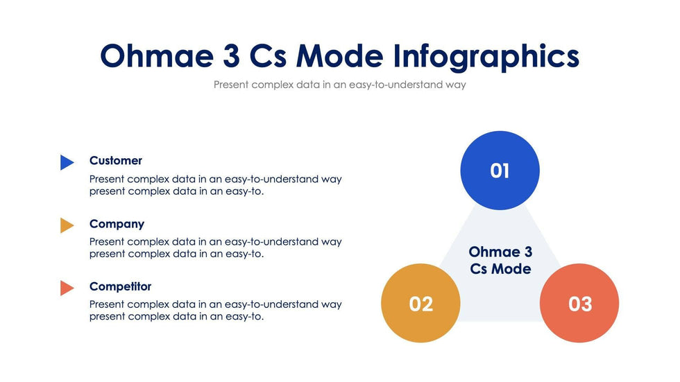 Ohmae-3Cs-Model-Slides Slides Ohmae 3Cs Mode Slide Infographic Template S02212402 powerpoint-template keynote-template google-slides-template infographic-template