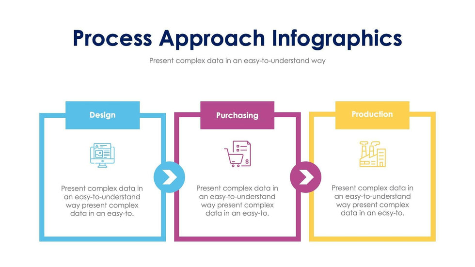 Process Approach Slide Infographic Template S11272301 | Infografolio