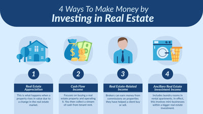 Real Estate-Slides Slides Four Ways to Make Money by Investing in Real Estate Infographic Template powerpoint-template keynote-template google-slides-template infographic-template