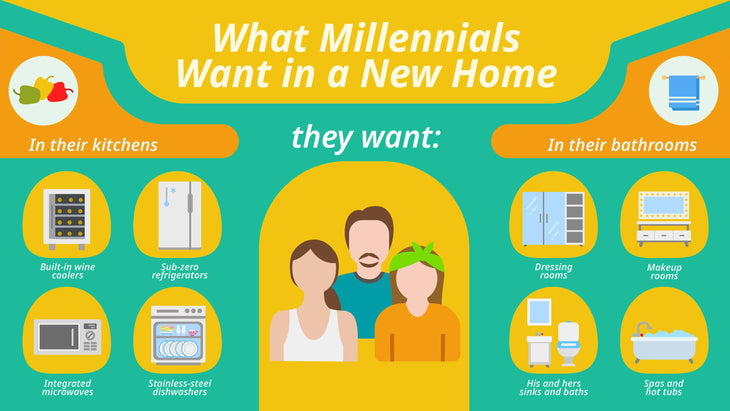 Real Estate-Slides Slides What Millennials Want in a New Home Infographic Template powerpoint-template keynote-template google-slides-template infographic-template
