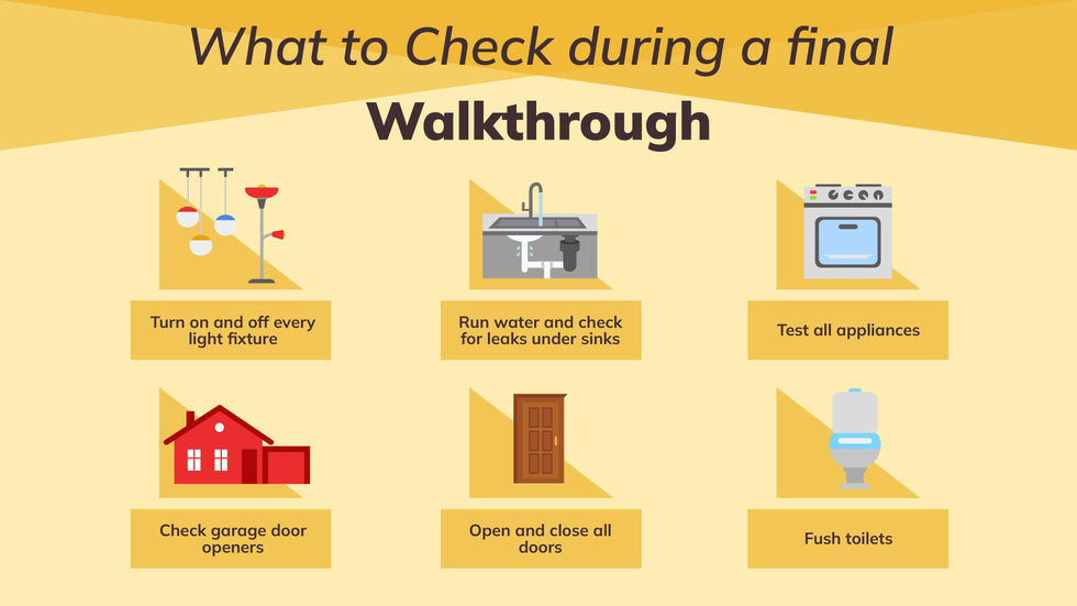 Real Estate-Slides Slides What to Check During a Final Walkthrough Real Estate Infographic Template powerpoint-template keynote-template google-slides-template infographic-template