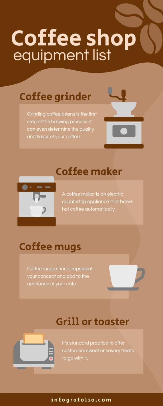 Essential Coffee Shop Equipment List