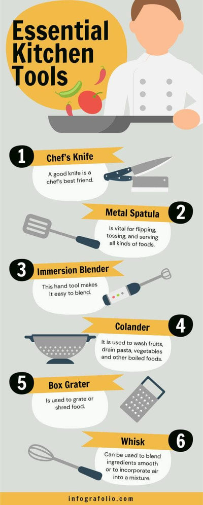 Restaurant-Infographics Infographics Gray and Yellow Essential Kitchen Tools Restaurant Infographic Template powerpoint-template keynote-template google-slides-template infographic-template