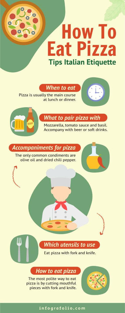 Restaurant-Infographics Infographics Green and Yellow How to Eat Pizza Restaurant Infographic Template powerpoint-template keynote-template google-slides-template infographic-template