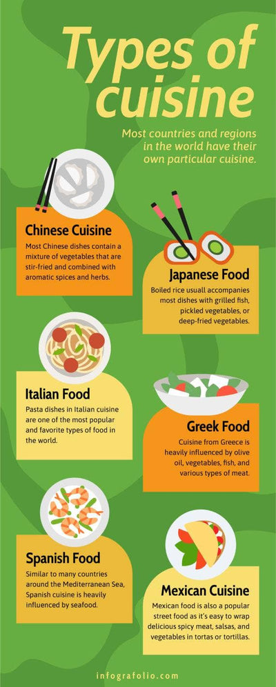 Restaurant-Infographics Infographics Green Types of Cuisine Restaurant Infographic Template powerpoint-template keynote-template google-slides-template infographic-template