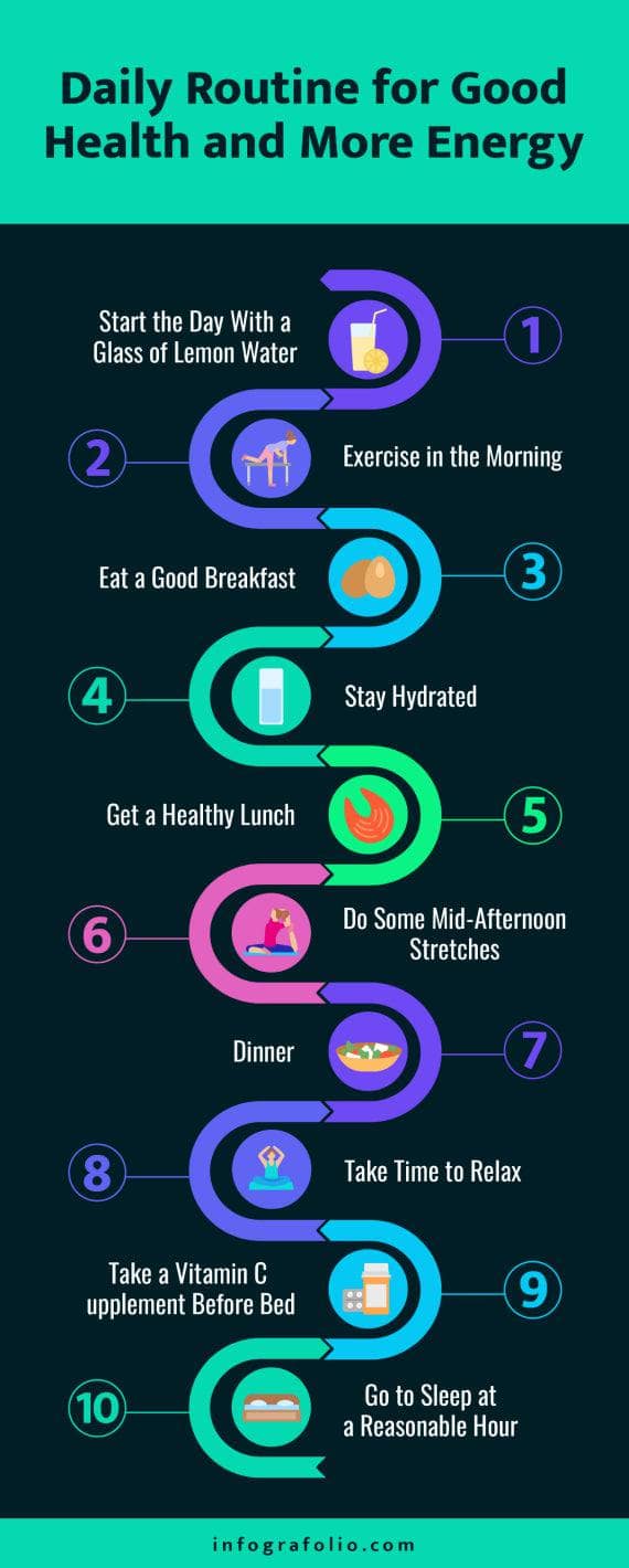 Daily Routine for Good Health and More Energy Roadmap Infographic Temp ...