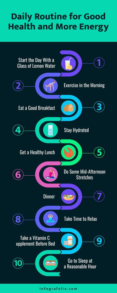 Roadmap-Infographics Infographics Daily Routine for Good Health and More Energy Roadmap Infographic Template powerpoint-template keynote-template google-slides-template infographic-template