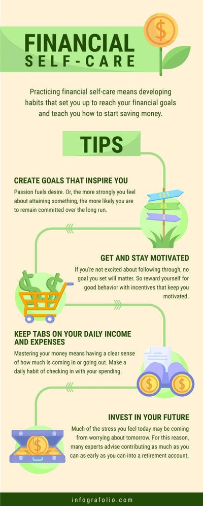 Self-Care-Infographics Infographics Beige and Green Financial Self Care Infographic Template powerpoint-template keynote-template google-slides-template infographic-template