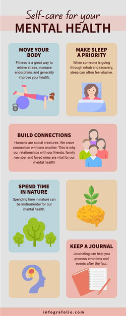 Self-Care-Infographics Infographics Colorful Self Care for Your Mental Health Self Care Infographic Template powerpoint-template keynote-template google-slides-template infographic-template