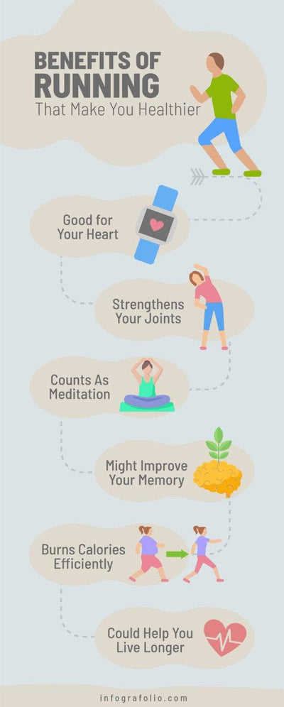Self-Care-Infographics Infographics Gray Benefits of Running Self Care Infographic Template powerpoint-template keynote-template google-slides-template infographic-template