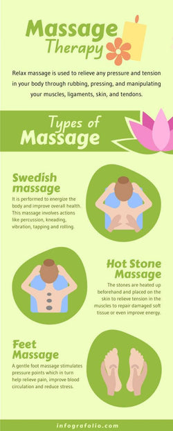Self-Care-Infographics Infographics Green Massage Therapy Self Care Infographic Template powerpoint-template keynote-template google-slides-template infographic-template