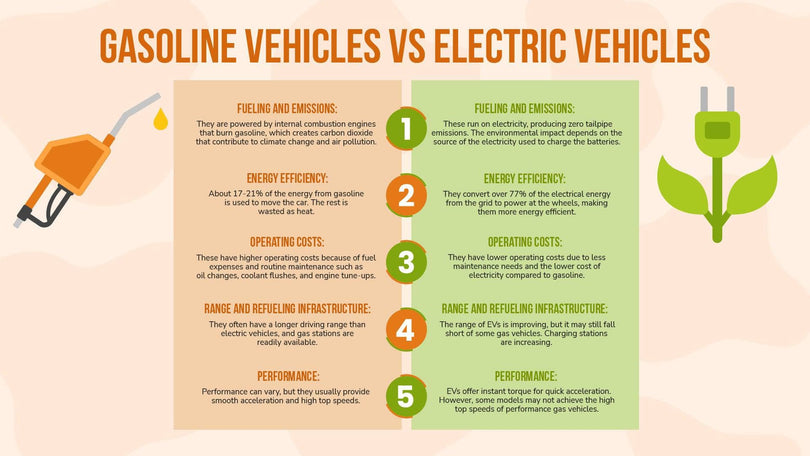 Spiral-Slides Slides Gasoline Vehicles vs Electric Vehicles Infographic Template powerpoint-template keynote-template google-slides-template infographic-template