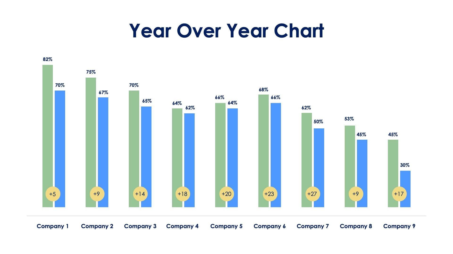 Year Over Year Chart Slide Infographic Template S06262310 | Infografolio
