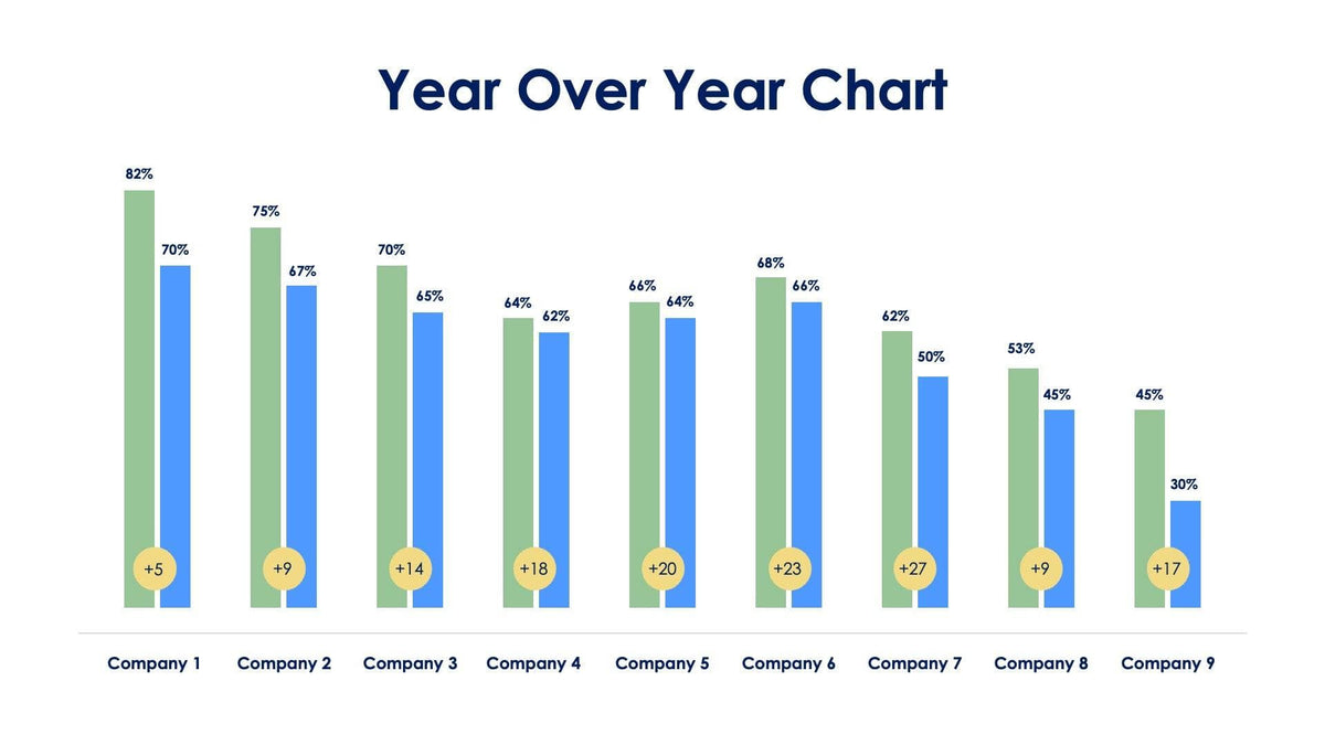 Year Over Year Chart Slide Infographic Template S06262310 – Infografolio