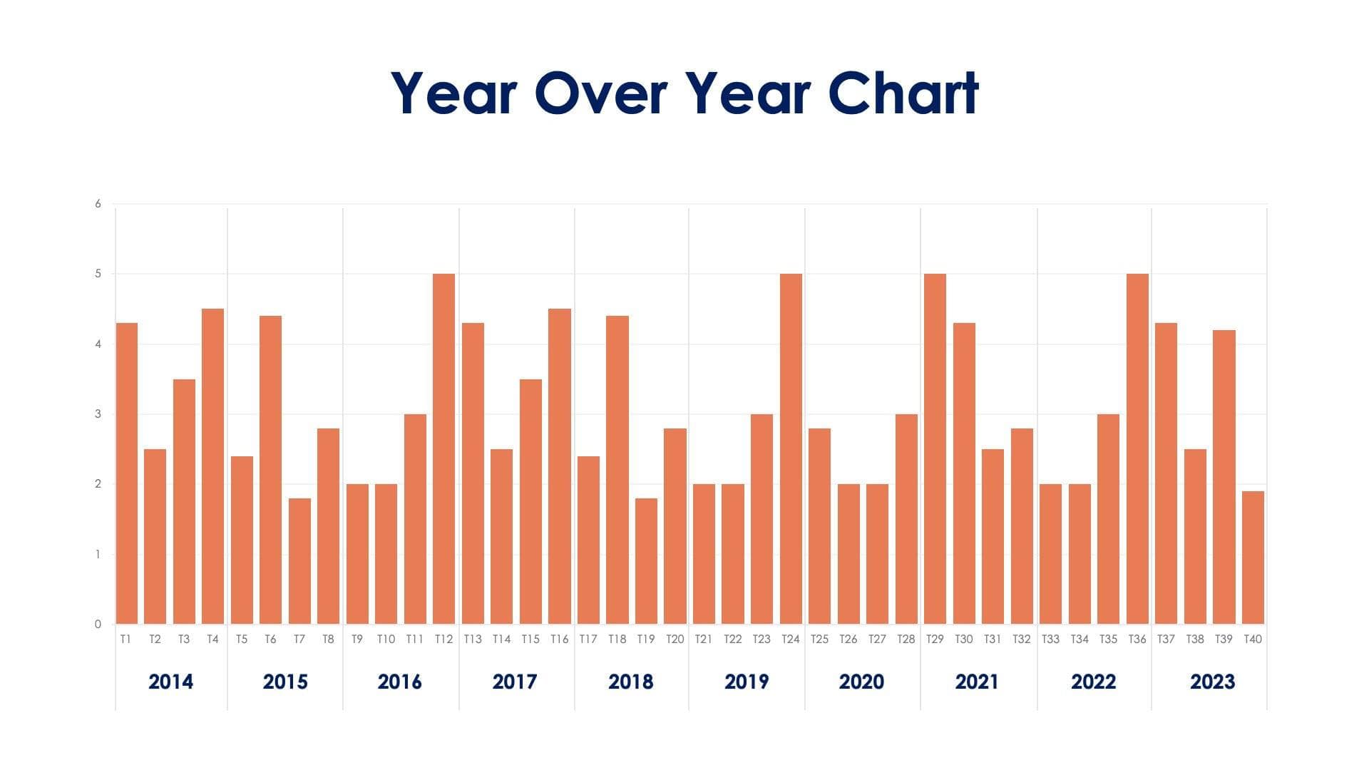 Year Over Year Chart Slide Infographic Template S06262311  Infografolio