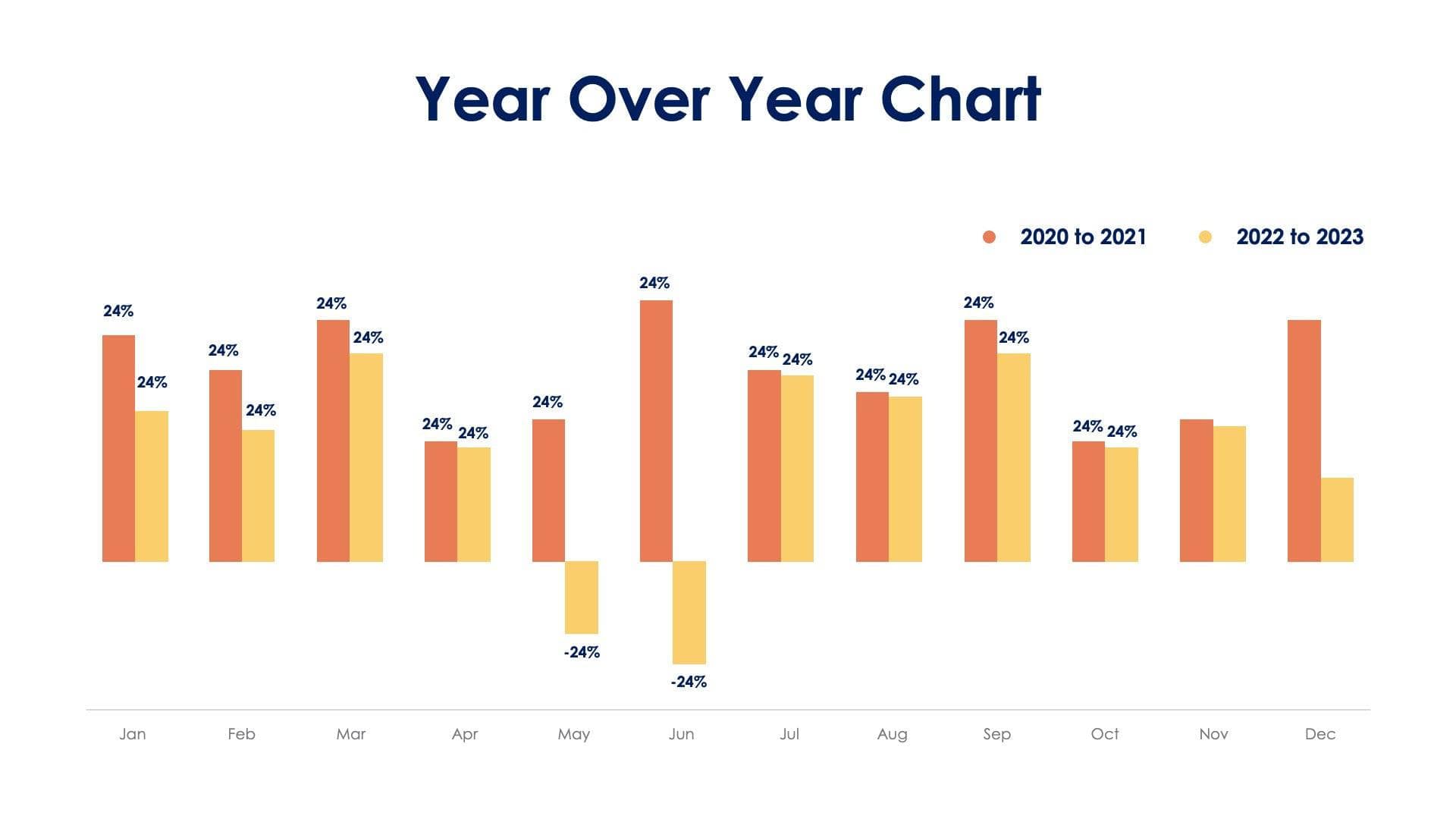 Year Over Year Chart Slide Infographic Template S06262317 | Infografolio