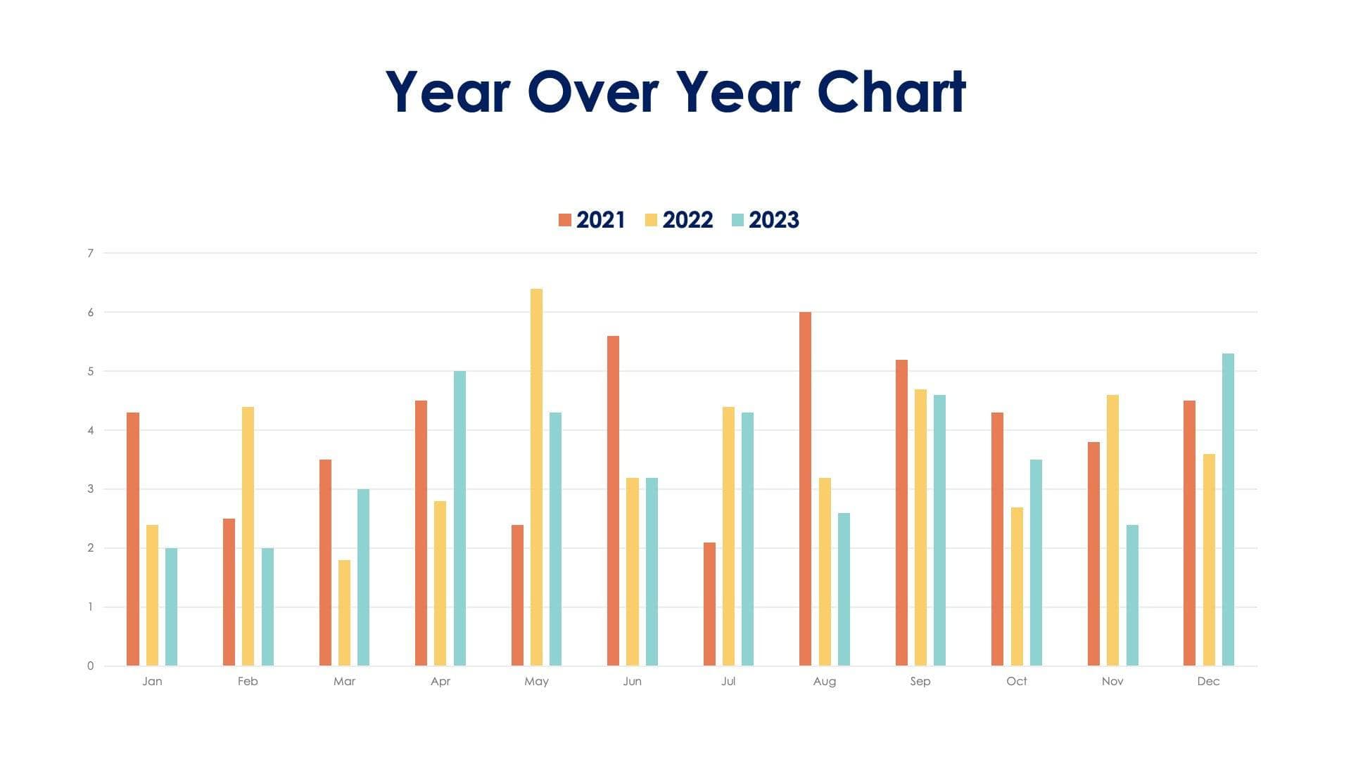Year Over Year Chart Slide Infographic Template S06262319 Infografolio