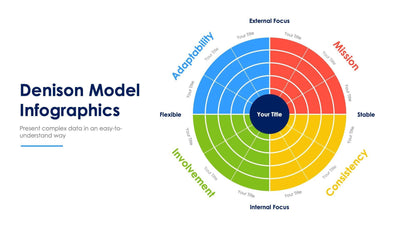 3 Steps-Slides Slides Denison Model Slide Infographic Template S03202201 powerpoint-template keynote-template google-slides-template infographic-template