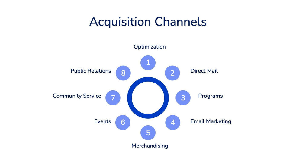 Acquisition-Channels-Slides Slides Acquisition Channels Slide Template S09282201 powerpoint-template keynote-template google-slides-template infographic-template