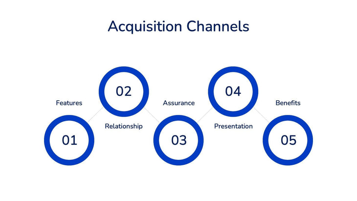 Acquisition-Channels-Slides Slides Acquisition Channels Slide Template S09282202 powerpoint-template keynote-template google-slides-template infographic-template