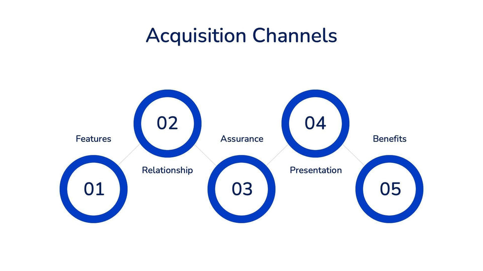 Acquisition-Channels-Slides Slides Acquisition Channels Slide Template S09282202 powerpoint-template keynote-template google-slides-template infographic-template