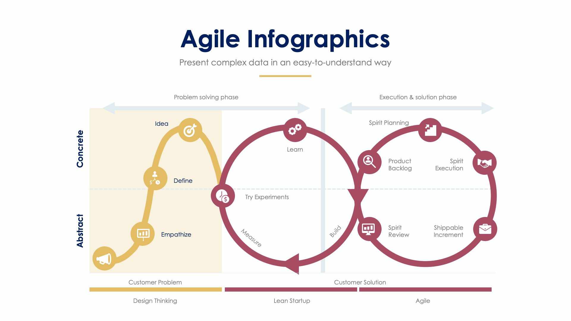 Agile Slide Infographic Template S01122201 – Infografolio