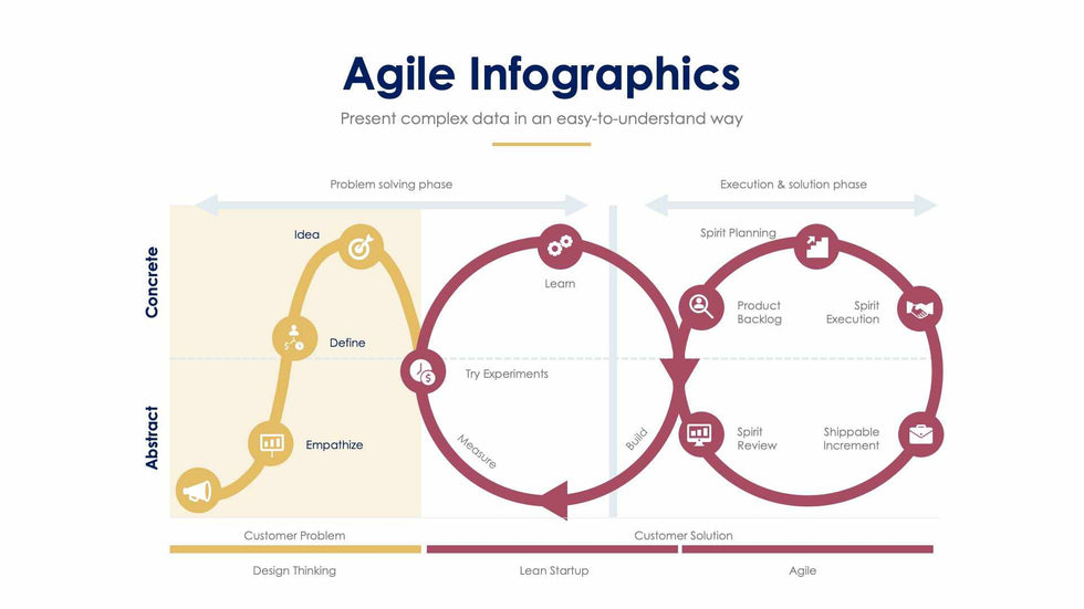 Agile-Slides Slides Agile Slide Infographic Template S01122201 powerpoint-template keynote-template google-slides-template infographic-template