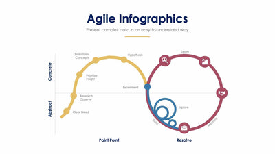 Agile-Slides Slides Agile Slide Infographic Template S01122202 powerpoint-template keynote-template google-slides-template infographic-template