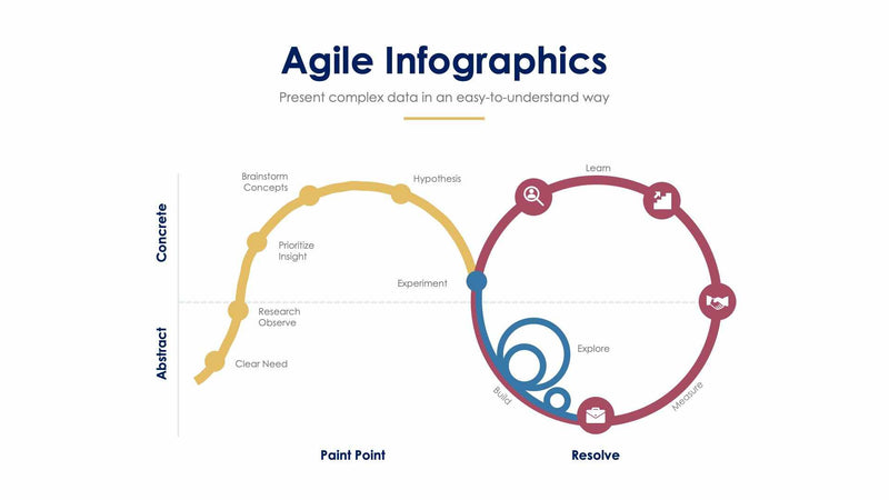 Agile-Slides – Infografolio